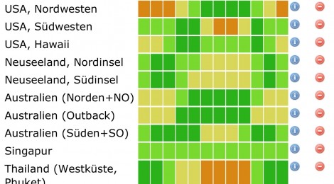 Der erste Plan